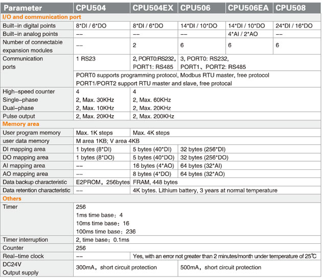 K5 CPU specification-2