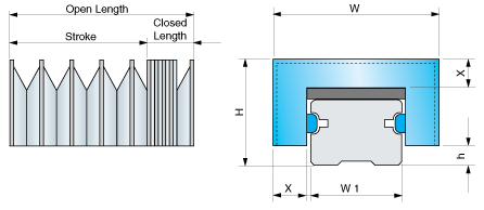 Thermic-Welded Covers for Linear Slides